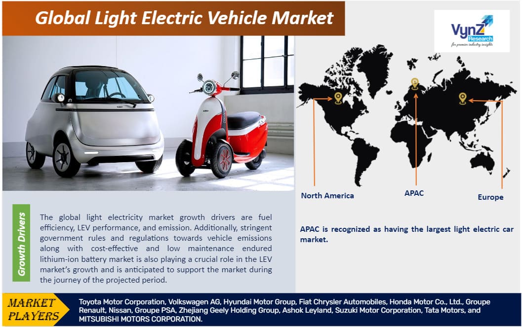 Light Electric Vehicle Market Size is expected to reach USD 6.83